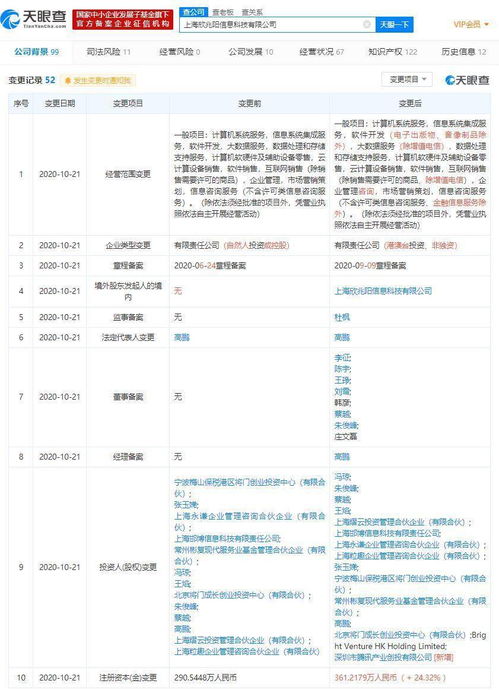 騰訊產業創投戰略入股Convertlab，賦能數字營銷與零售科技新生態