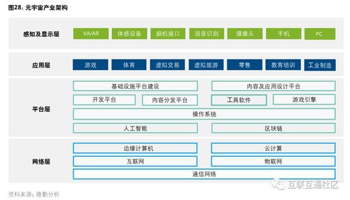 元宇宙產(chǎn)業(yè)架構(gòu)及主要國內(nèi)外玩家分析 聚焦計算機(jī)軟硬件及輔助設(shè)備零售